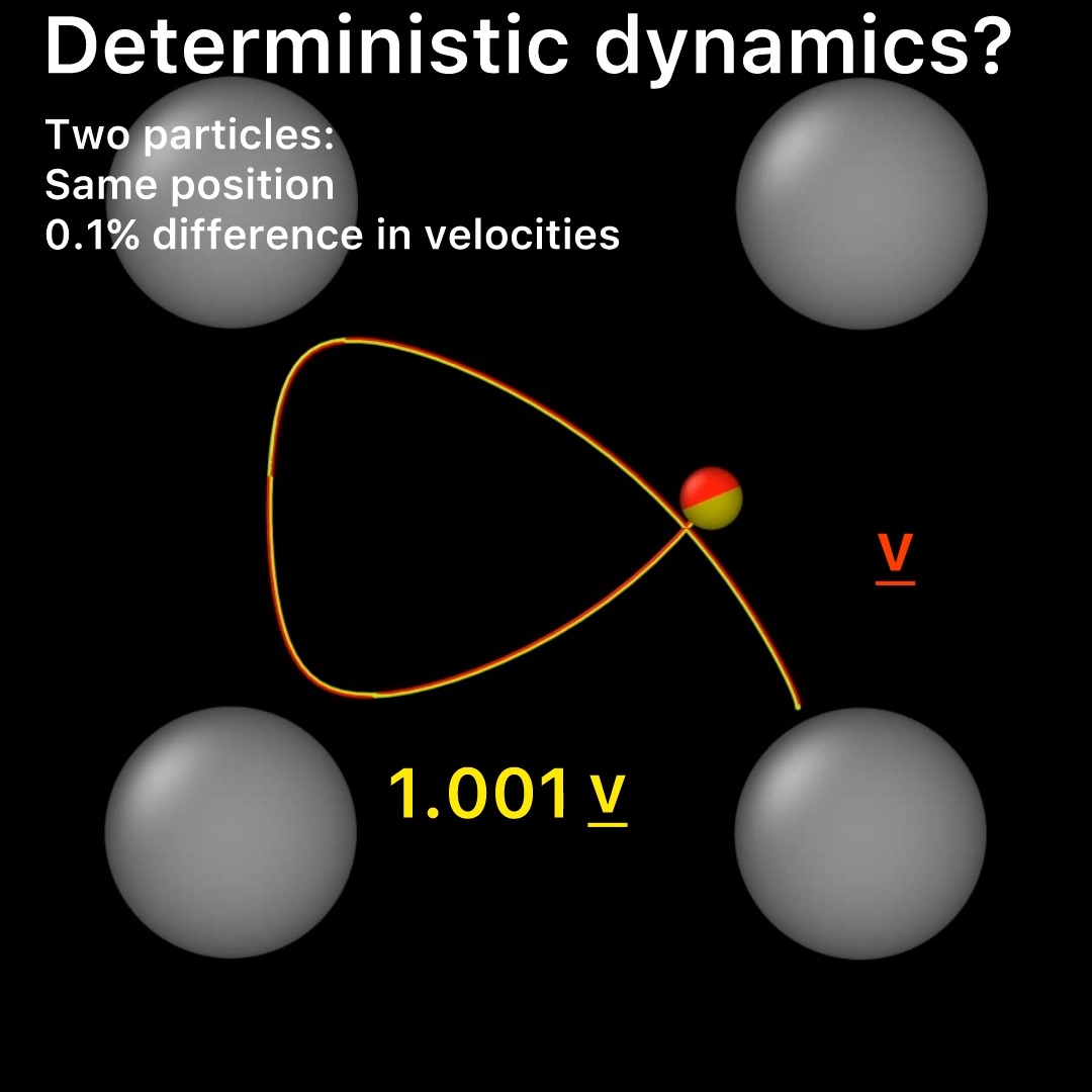 Two simulations, one tiny change. In this simulation, a particle interacts with four stationary objects through a simple repulsive potential. The…