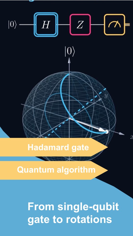 How can qubit gates be visualised? The above video demonstrates how these single qubit gates can be treated as rotations on a Bloch sphere which is a…