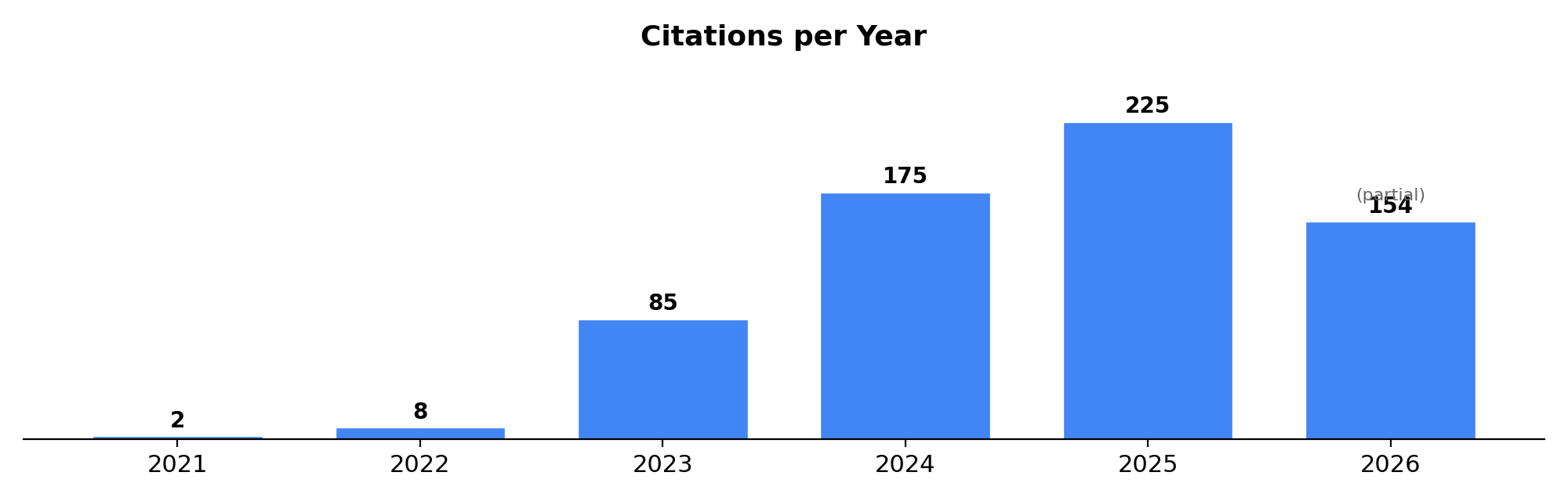 HetSys citations per year